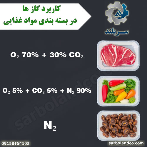 گازهایی که در دستگاه های سیل وکیوم یا تری سیلر از استفاده می شود