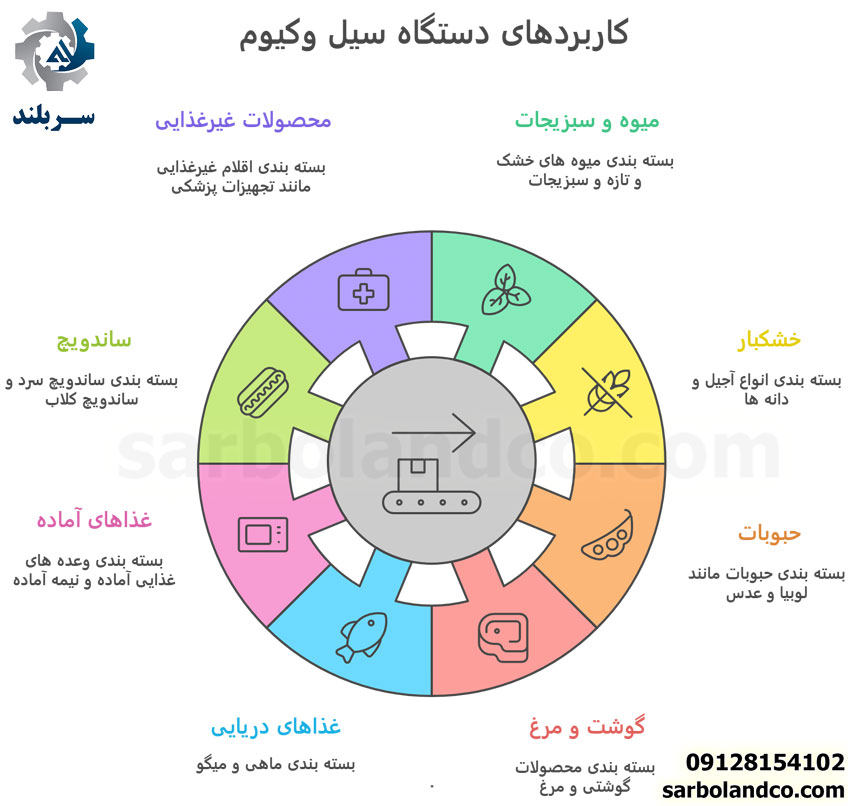 کاربردهای دستگاه سیل وکیوم